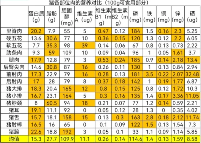 补硒食物及水果有哪些