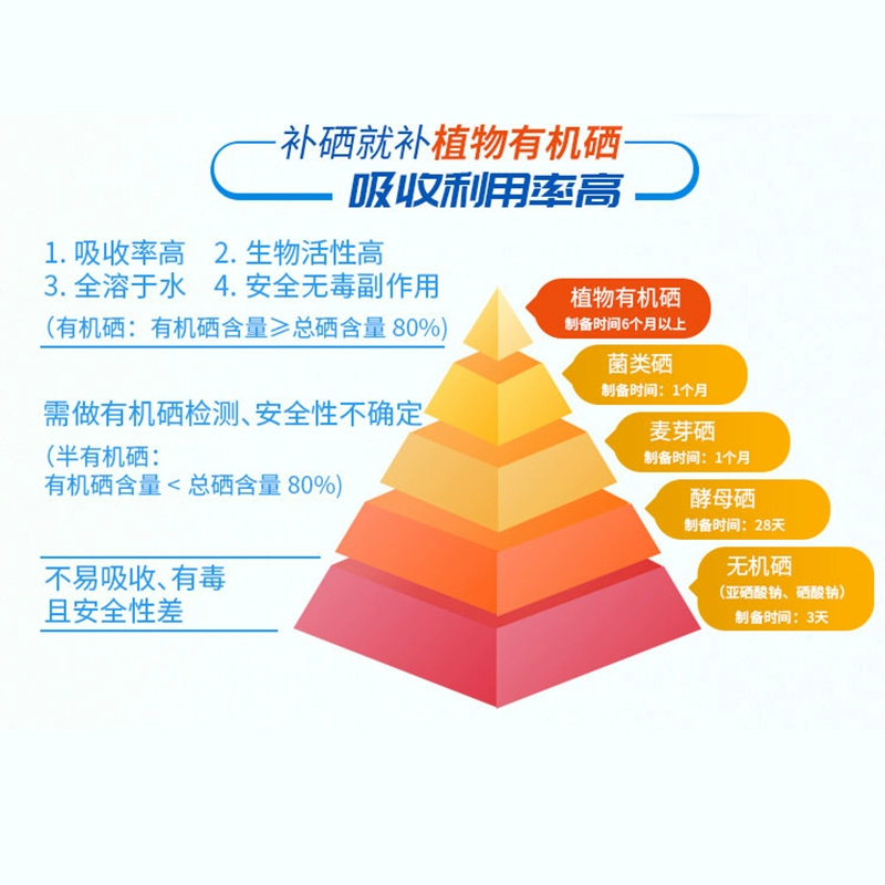 人每天要补硒多少微克