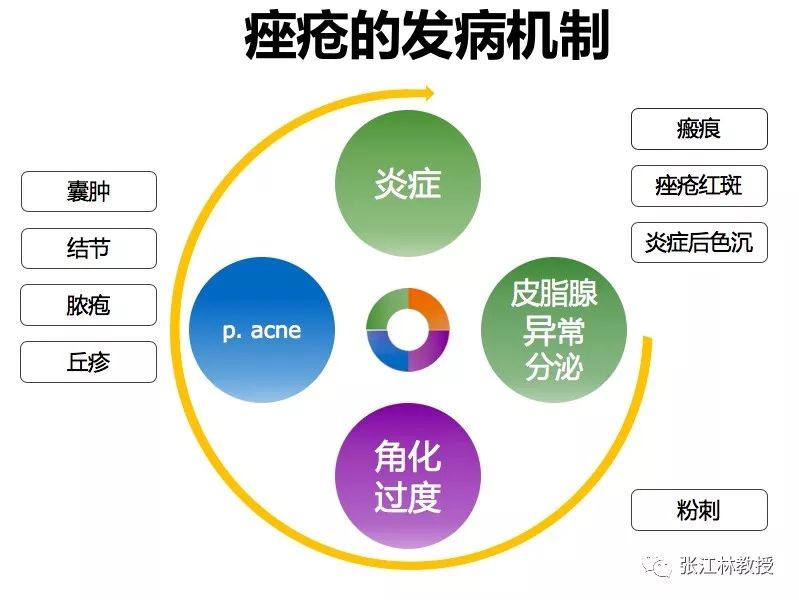 补硒对皮肤瘙痒有用吗