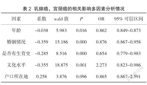 宫颈癌病人补硒吃什么