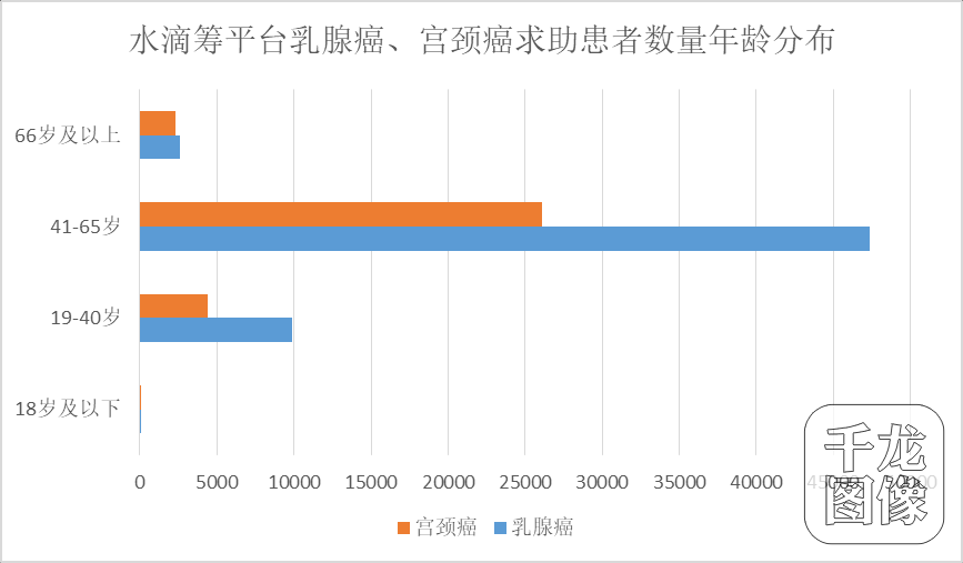 宫颈癌病人补硒吃什么