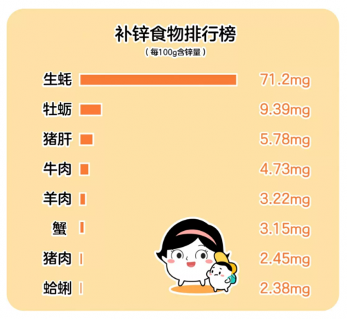 什么食材才补硒元素呢