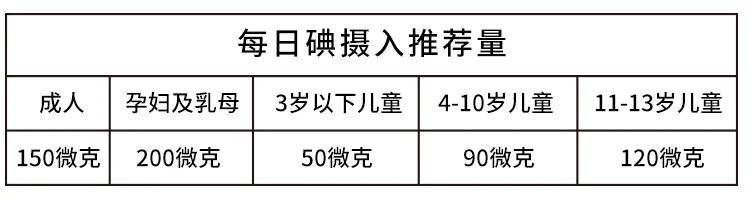什么食材才补硒元素呢