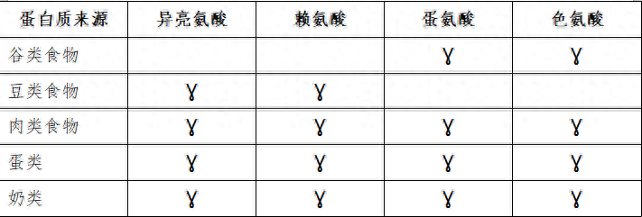孕妇补维生素钙铁锌硒