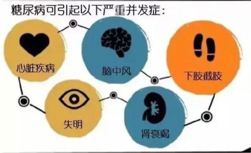 长期高血糖小心引发这6种并发症，坚持食用1常见食物可预防
