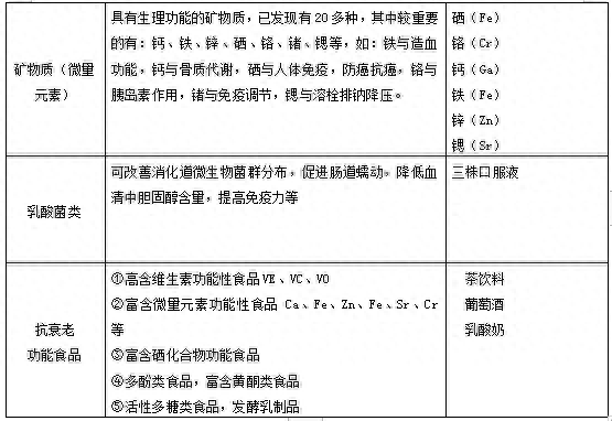 补硒治桥本氏甲状腺炎