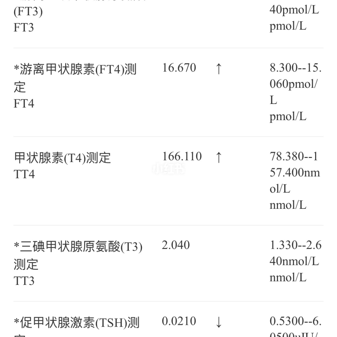 桥本氏甲减需要补硒吗