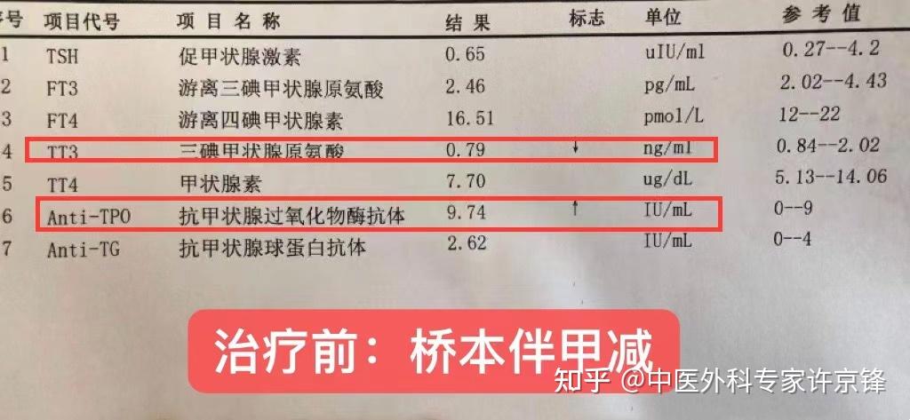 桥本氏甲减需要补硒吗