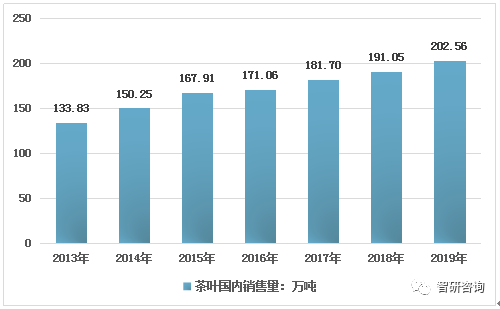 长期补硒好吗