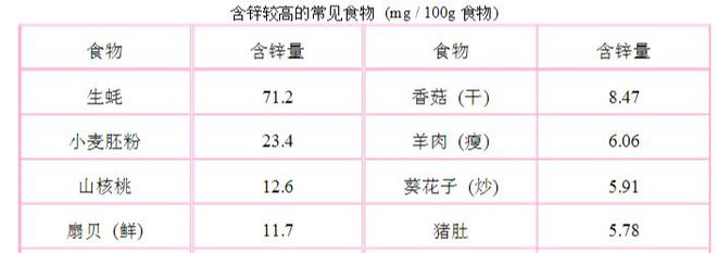 钙铁锌硒同补