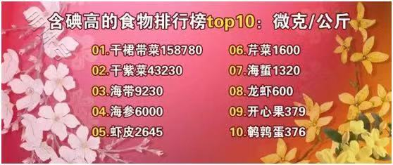 甲亢补什么硒