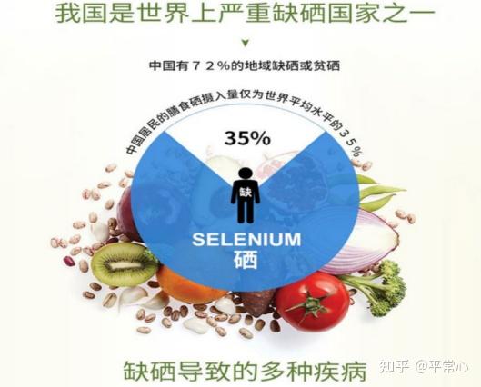 微创手术补硒