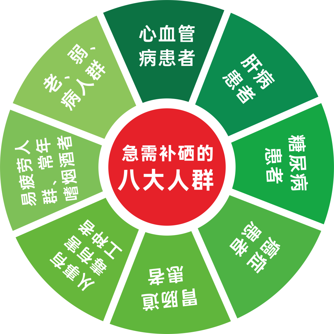 前列腺炎补硒