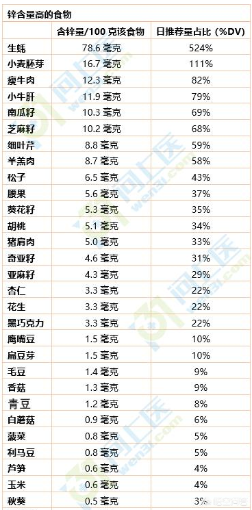 全民补硒咋补