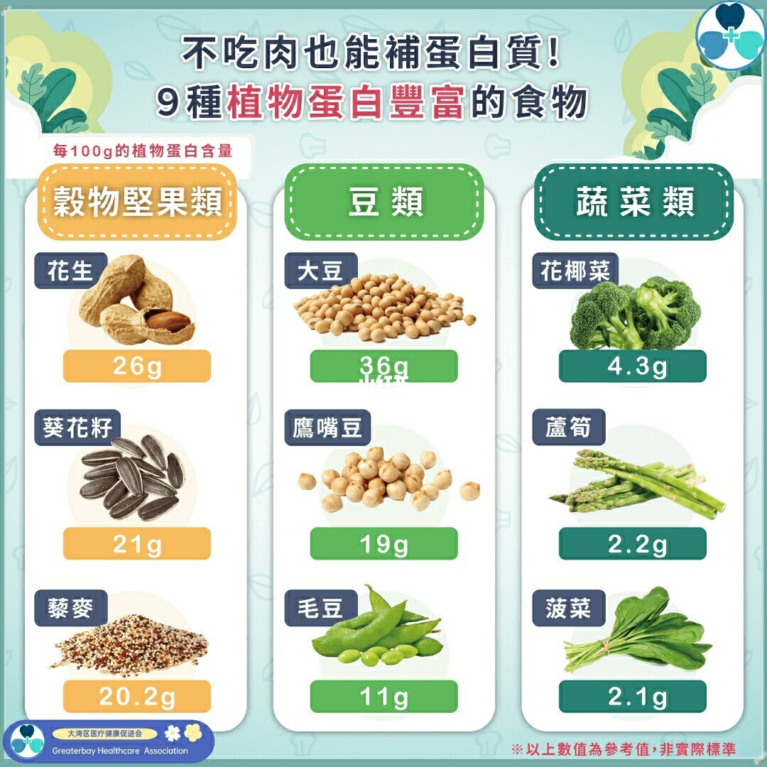 补锌补硒补镁