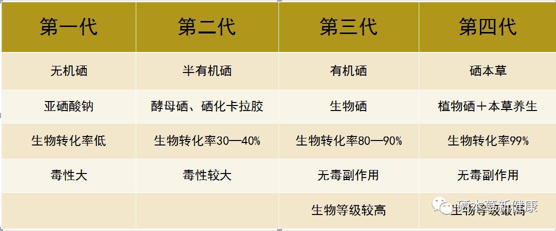 补硒选米胚硒