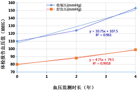 日本补硒标准