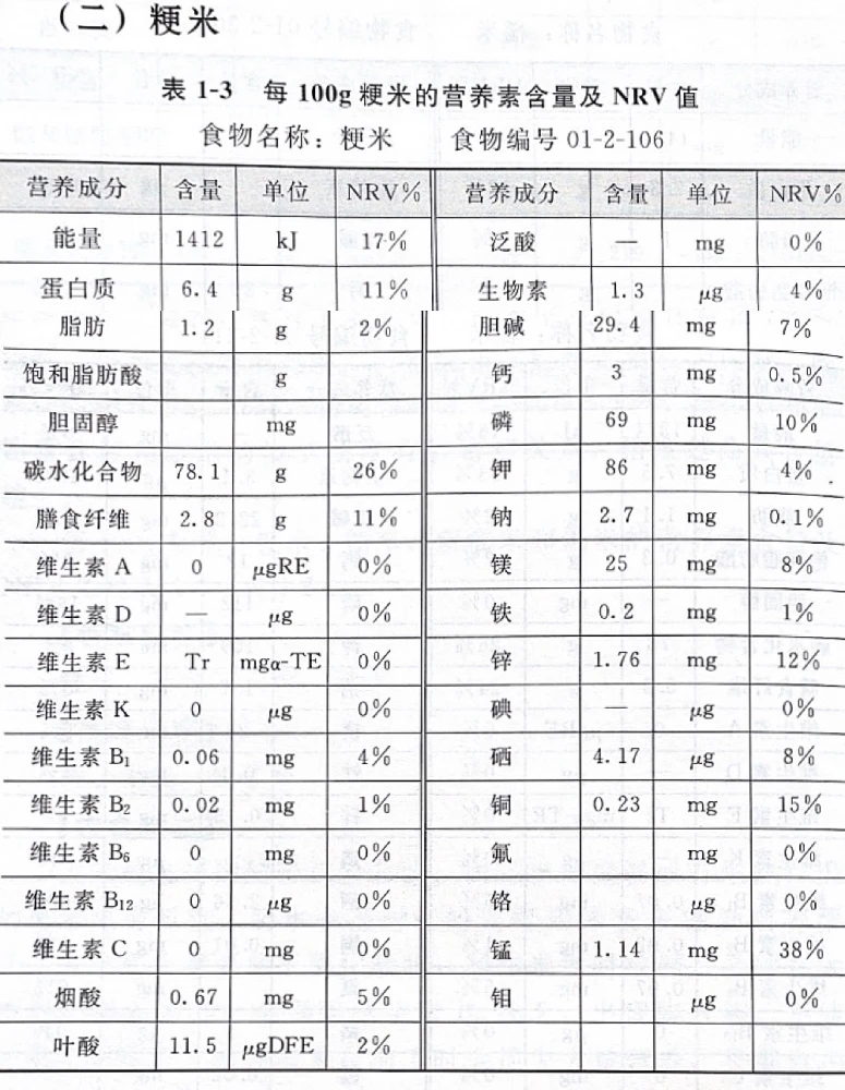 蛋鸡补硒技术