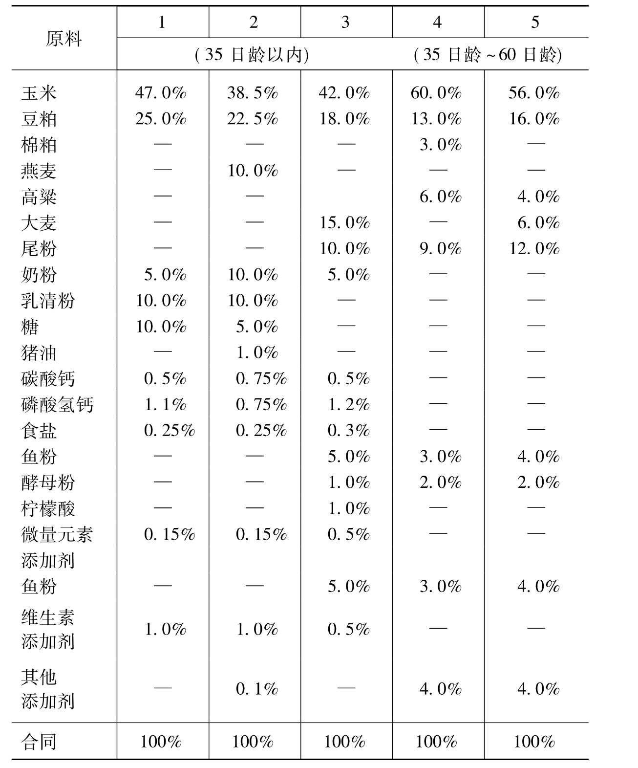 仔猪补硒位置
