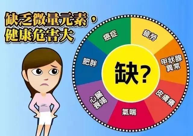 癌症补硒骗局