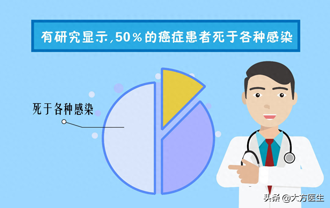 宝宝补硒药物