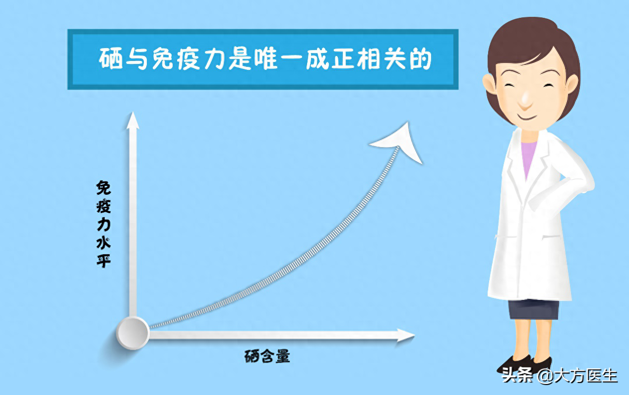 宝宝补硒药物