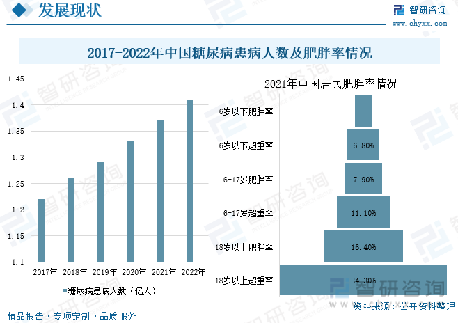 小麦如何补硒