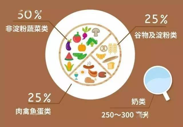 小麦如何补硒