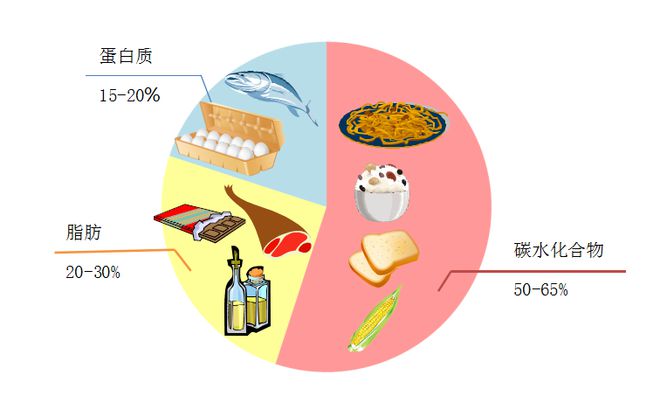小麦如何补硒