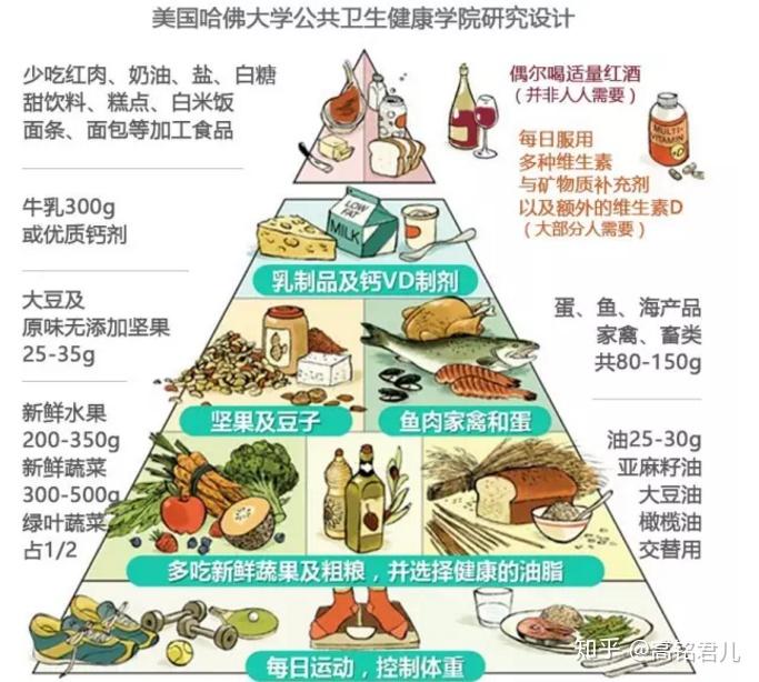 小麦如何补硒