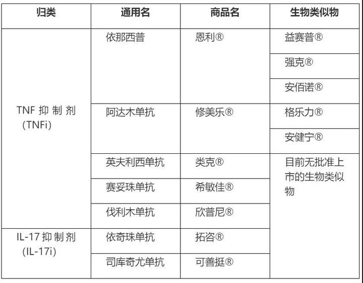 转氨酶高补硒