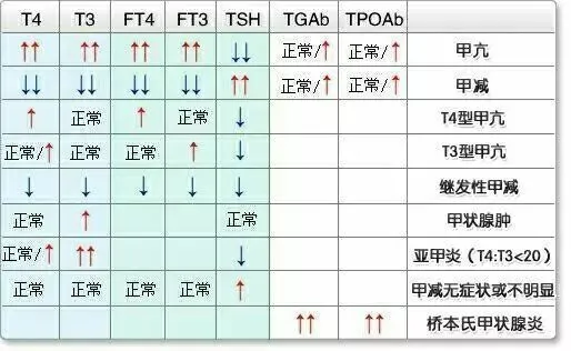孕妇桥本补硒