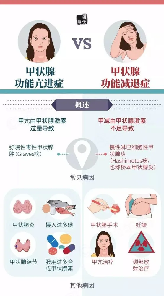 孕妇桥本补硒