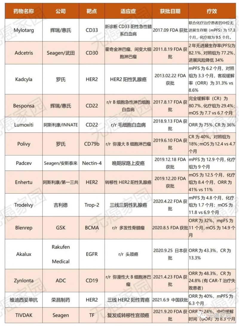 乙肝补硒好吗