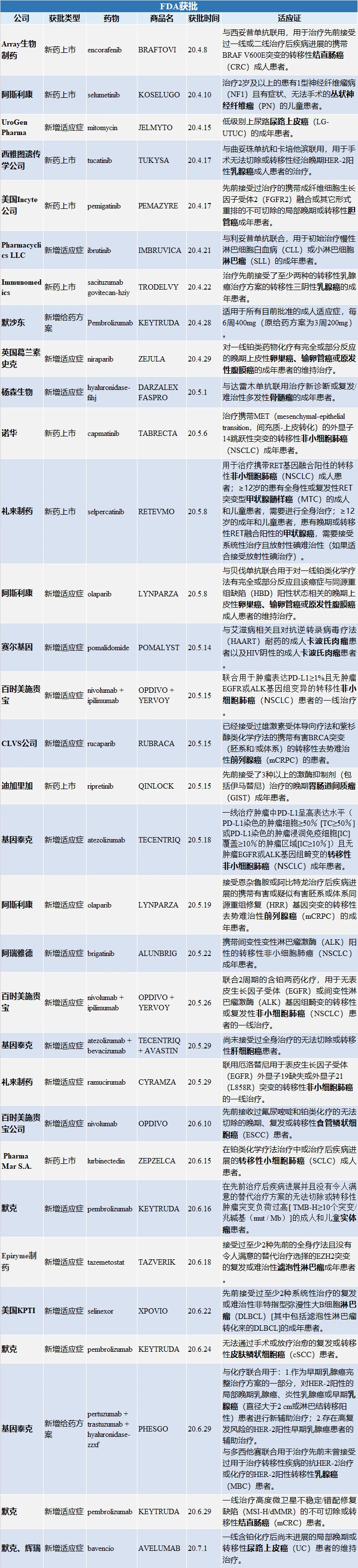 乙肝补硒好吗
