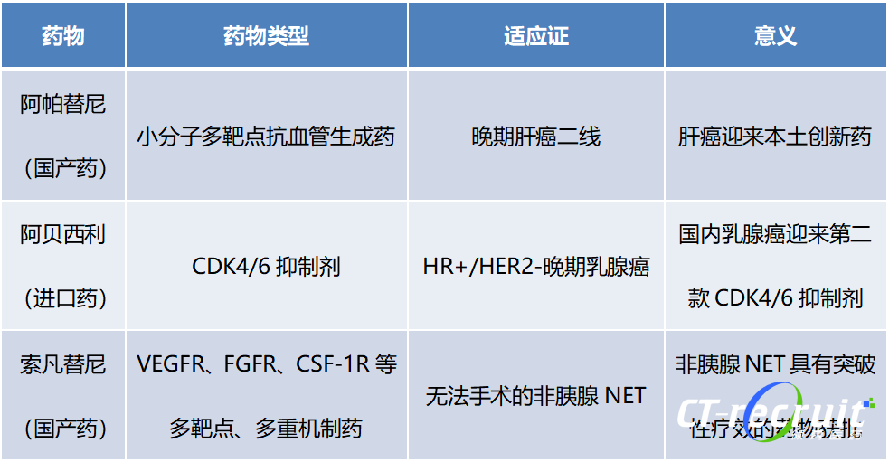 乙肝补硒好吗