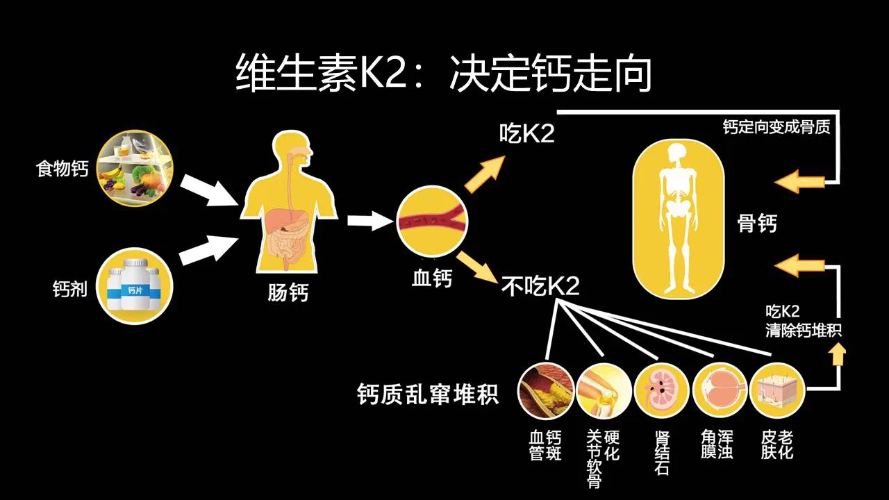 小孩需要补硒