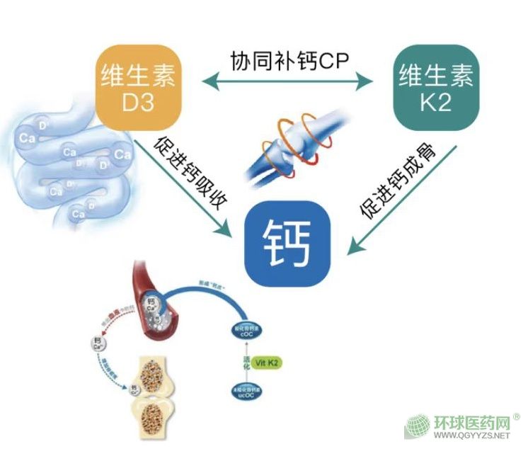 小孩需要补硒