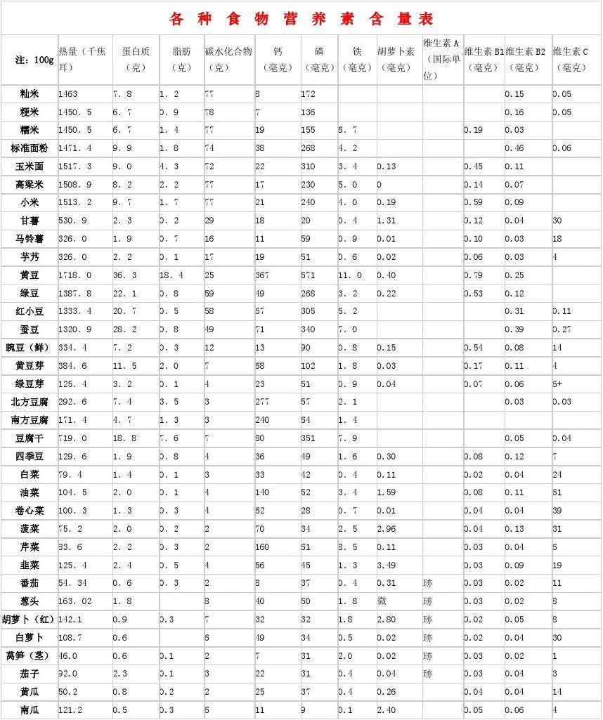 最新补硒标准