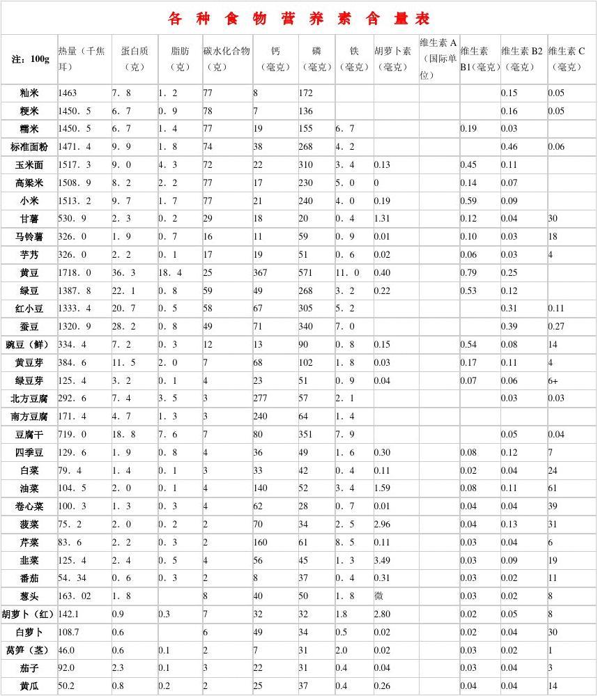 最新补硒标准