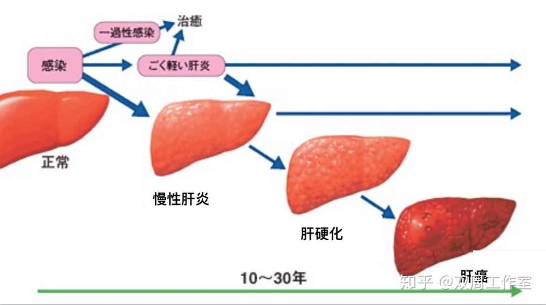 乙肝补多少硒