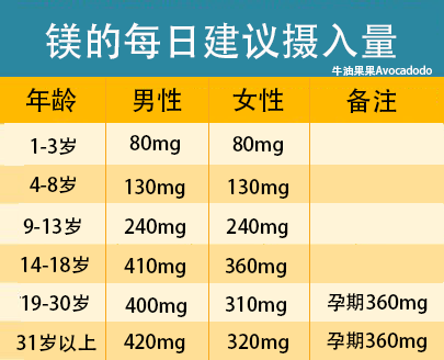 桥本补哪种硒