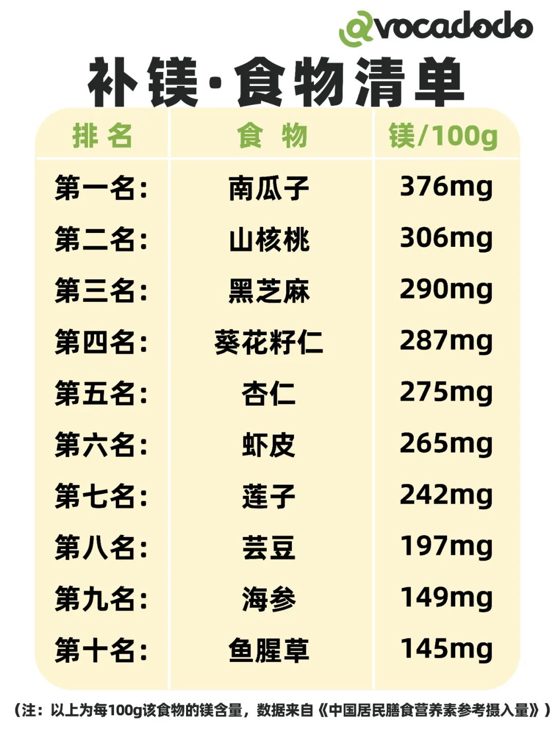 桥本补哪种硒