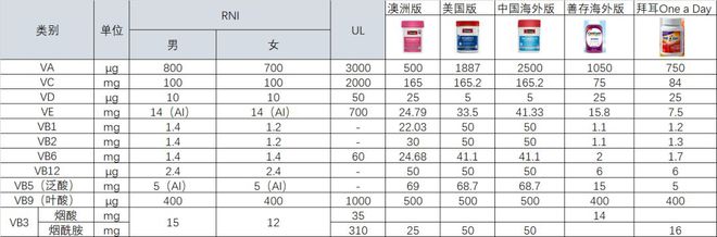 什么产品补硒