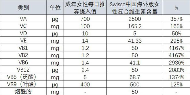 什么产品补硒