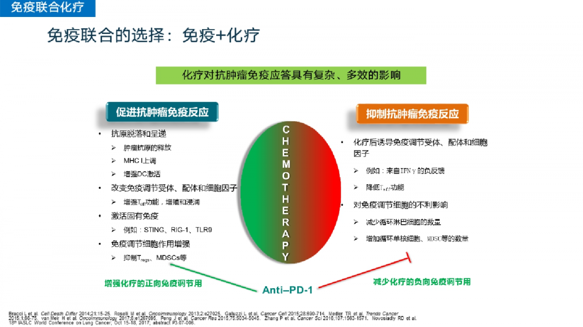 补硒 肺结节