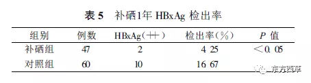补硒降低抗原