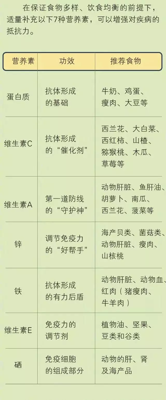 最佳补硒药物