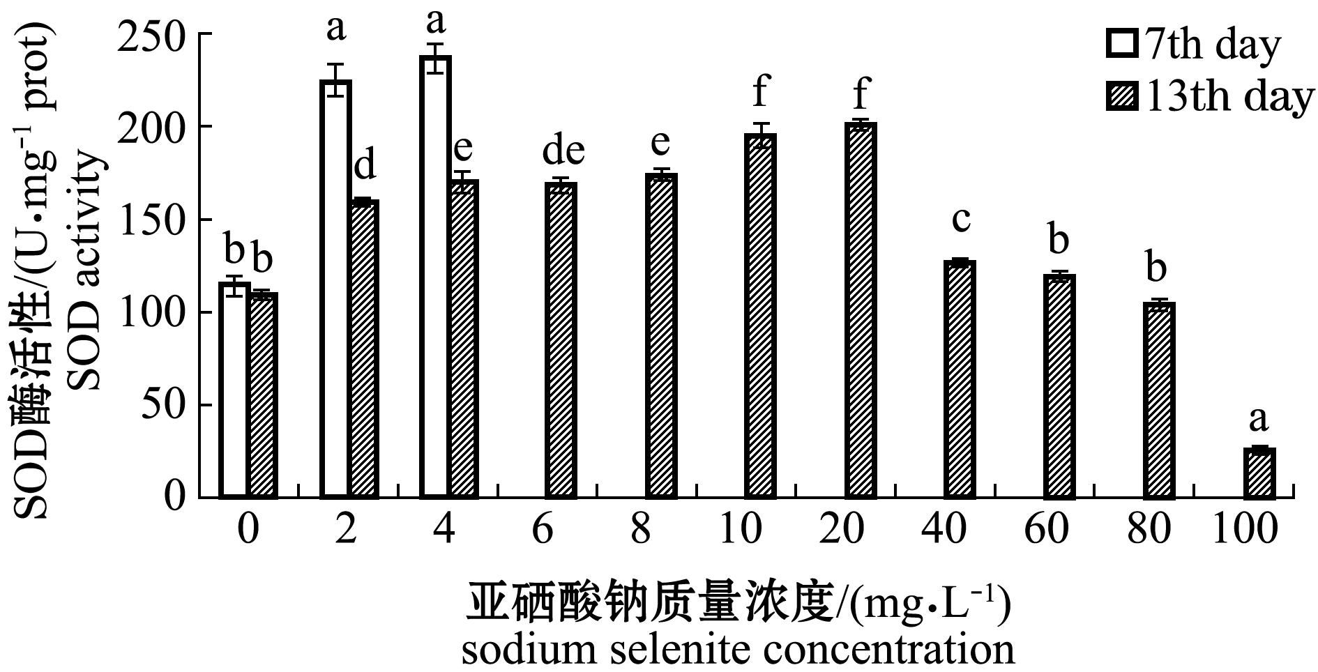 补硒保护男性