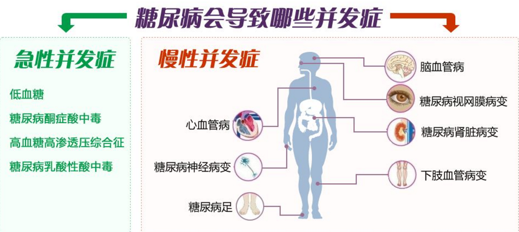 糖尿怎么补硒